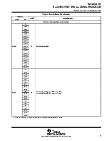 浏览型号TMS320C6701GJC150的Datasheet PDF文件第15页