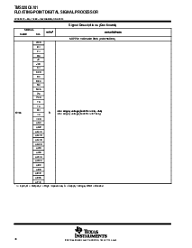 浏览型号TMS320C6701GJC150的Datasheet PDF文件第16页