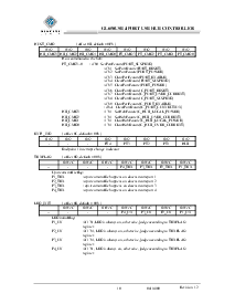 浏览型号GL650USB的Datasheet PDF文件第10页