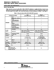 浏览型号TMS320C6211GLW167的Datasheet PDF文件第4页