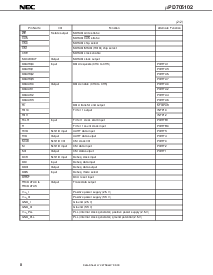 浏览型号UPD705102GM-143-8ED的Datasheet PDF文件第8页