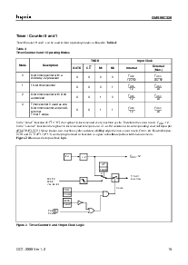 浏览型号GMS90C320的Datasheet PDF文件第19页