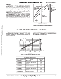 浏览型号MPXM2010GST1的Datasheet PDF文件第3页