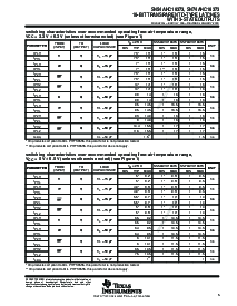 浏览型号74AHC16373DGVRE4的Datasheet PDF文件第5页