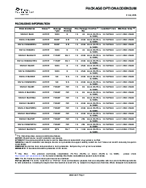 浏览型号SN74LV165ADGVRE4的Datasheet PDF文件第9页