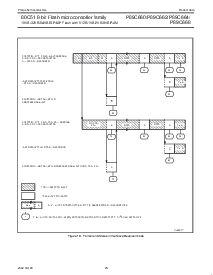 浏览型号P89C660HBBD的Datasheet PDF文件第23页