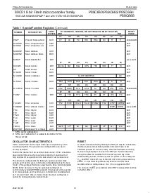 浏览型号P89C660HBBD的Datasheet PDF文件第10页