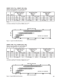 浏览型号HDMP-1022的Datasheet PDF文件第4页
