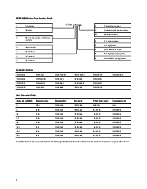 浏览型号HFBR-1412C的Datasheet PDF文件第2页