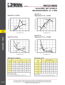 浏览型号HMC219MS8的Datasheet PDF文件第3页