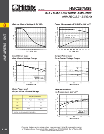 浏览型号HMC287MS8的Datasheet PDF文件第3页