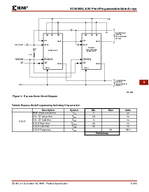 浏览型号XC4085XLA-09HQ240C的Datasheet PDF文件第9页