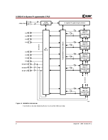 浏览型号XC95216-10HQ208C的Datasheet PDF文件第2页