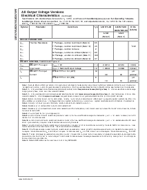 浏览型号LM2575HVT-12的Datasheet PDF文件第8页