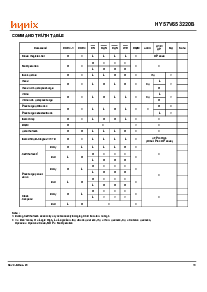 浏览型号HY57V653220BTC的Datasheet PDF文件第11页