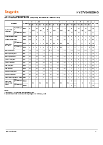 浏览型号HY57V641620HGT-7I的Datasheet PDF文件第7页