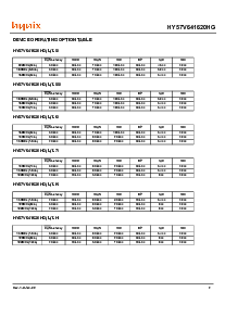 浏览型号HY57V641620HGT-7I的Datasheet PDF文件第9页