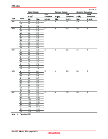 ͺ[name]Datasheet PDFļ3ҳ