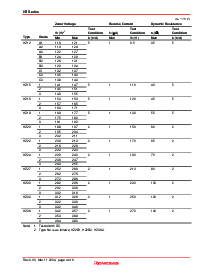 ͺ[name]Datasheet PDFļ4ҳ