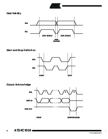 浏览型号AT24C1024-10PI-2.7的Datasheet PDF文件第8页