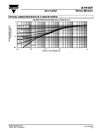 浏览型号SI4418DY的Datasheet PDF文件第5页