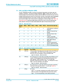 浏览型号SC16C652BIB48的Datasheet PDF文件第21页