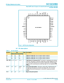 浏览型号SC16C2550IB48的Datasheet PDF文件第6页