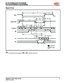 浏览型号IC41C16100A的Datasheet PDF文件第11页