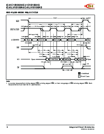 浏览型号IC41C16100A的Datasheet PDF文件第14页