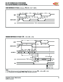 浏览型号IC41C16100A的Datasheet PDF文件第19页