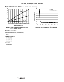 浏览型号ICL3244CA的Datasheet PDF文件第14页