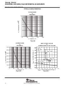 浏览型号THS4131IDGN的Datasheet PDF文件第12页