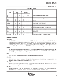 浏览型号TPS2158IDGN的Datasheet PDF文件第9页