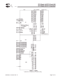 浏览型号CY7C68013A-100AXC的Datasheet PDF文件第15页