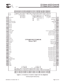浏览型号CY7C68013A-100AXC的Datasheet PDF文件第16页