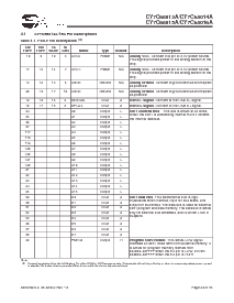 浏览型号CY7C68013A-100AXC的Datasheet PDF文件第20页