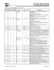 浏览型号CY7C68013A-100AXC的Datasheet PDF文件第26页