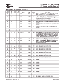 浏览型号CY7C68013A-100AXC的Datasheet PDF文件第27页