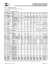 浏览型号CY7C68013A-100AXC的Datasheet PDF文件第28页