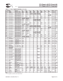 浏览型号CY7C68013A-100AXC的Datasheet PDF文件第29页