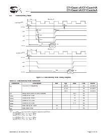 浏览型号CY7C68013A-100AXC的Datasheet PDF文件第37页