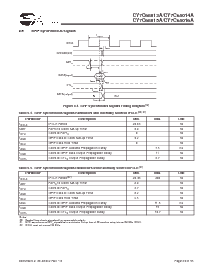 浏览型号CY7C68013A-100AXC的Datasheet PDF文件第39页