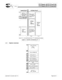 浏览型号CY7C68013A-100AXC的Datasheet PDF文件第9页