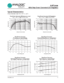 浏览型号CDRH3D16-100的Datasheet PDF文件第9页