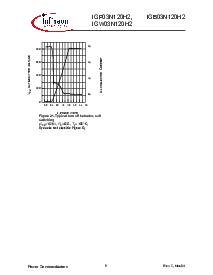 浏览型号IGP03N120H2的Datasheet PDF文件第9页