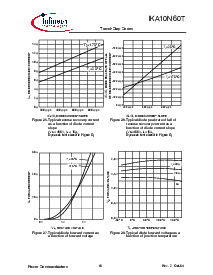 浏览型号IKA10N60T的Datasheet PDF文件第10页