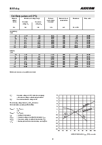浏览型号IM02TS的Datasheet PDF文件第4页