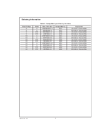 浏览型号LP2975IMM-3.3的Datasheet PDF文件第2页