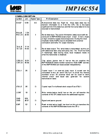 浏览型号IMP16C554-CJ68的Datasheet PDF文件第2页