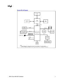 浏览型号INTEL82801的Datasheet PDF文件第5页